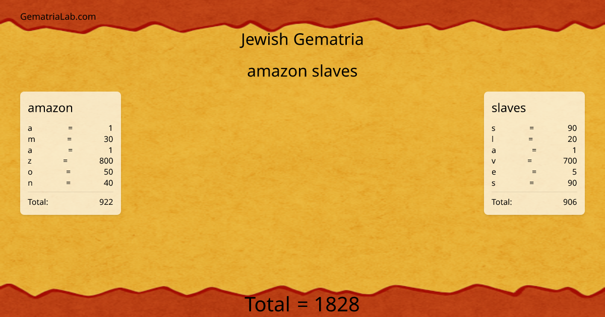 amazon slaves in jewish Gematria